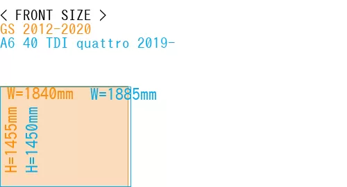 #GS 2012-2020 + A6 40 TDI quattro 2019-
